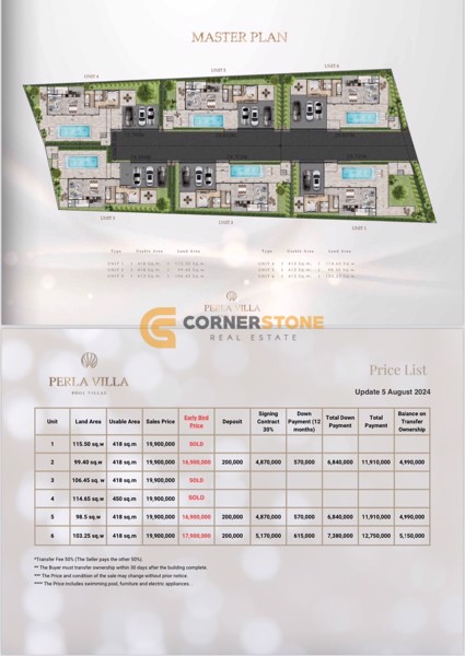 Picture of บ้าน 4 ห้องนอน ในโครงการ เพอร์ล่า วิลล่า มาบประชัน เลค ตั้งอยู่ที่ พัทยาตะวันออก
