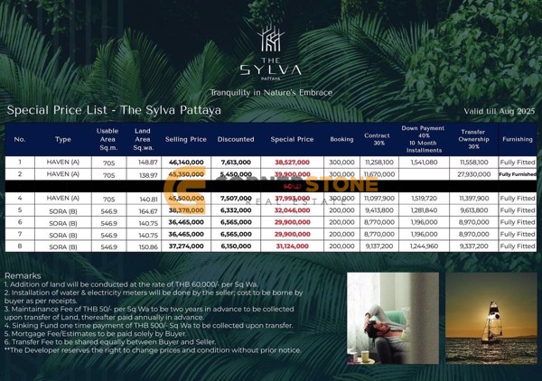 Picture of The Sylva Pattaya