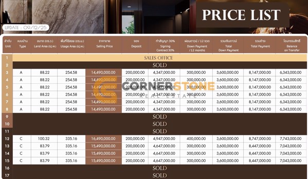 Picture of Villa Trivana by Baan Mae