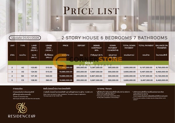 Picture of Baan Mae Residence 69